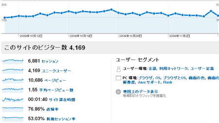 現在のGoogle Analytics