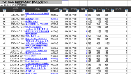 精密採点DXの記録