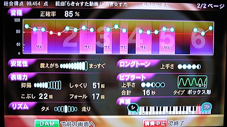 声域が広い曲