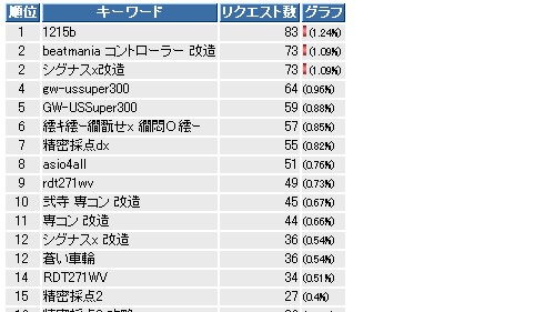 検索キーワード