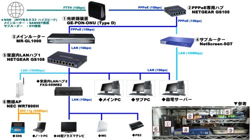 現在のネットワーク構成