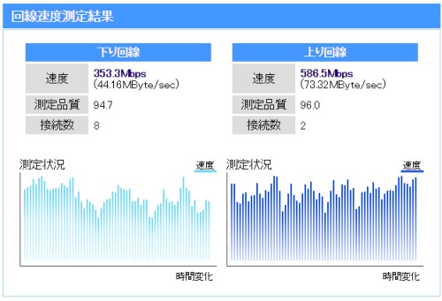 ギガライン