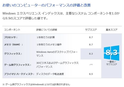 Windows10エクスペリエンス　インデックス