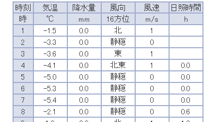 －５℃はよく冷えます