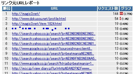 今月のブログ逆アクセス