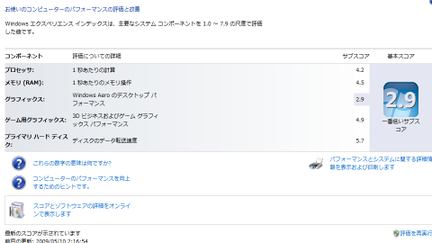 パフォーマンス評価